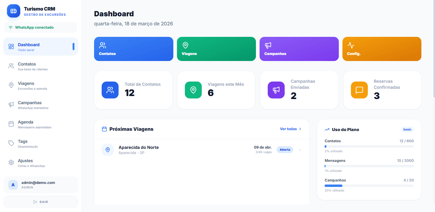 Dashboard Turismo CRM
